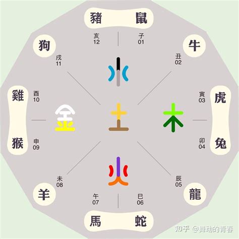 睎五行屬性|琤字的五行属性